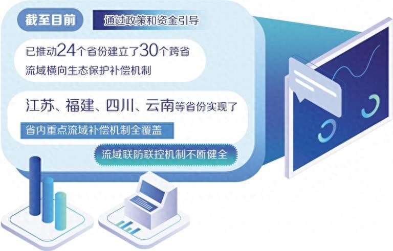 横向生态保护补偿机制_横向生态保护补偿机制_大江大河干流横向生态保护补偿机制