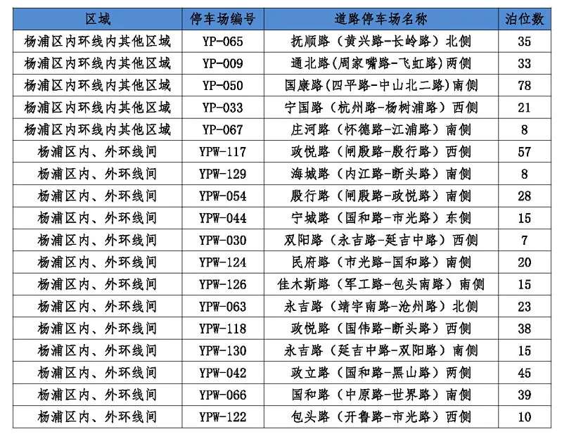 上海文化广场停车收费_内环线内其他区域智慧停车_杨浦区智慧道路停车场收费标准