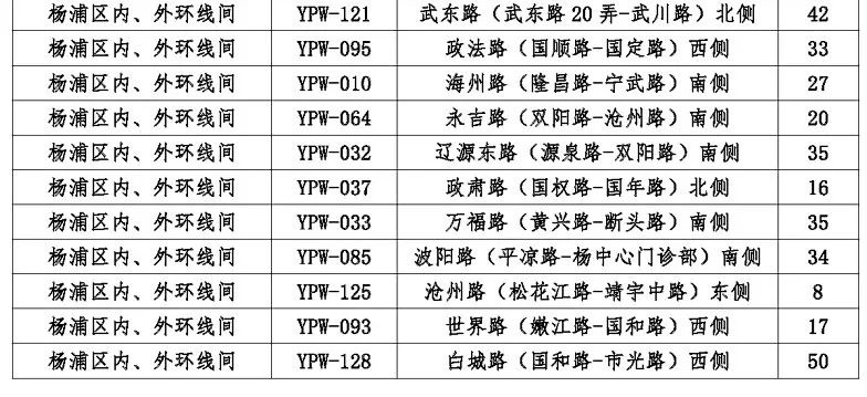 杨浦区智慧道路停车场收费标准_上海文化广场停车收费_内环线内其他区域智慧停车