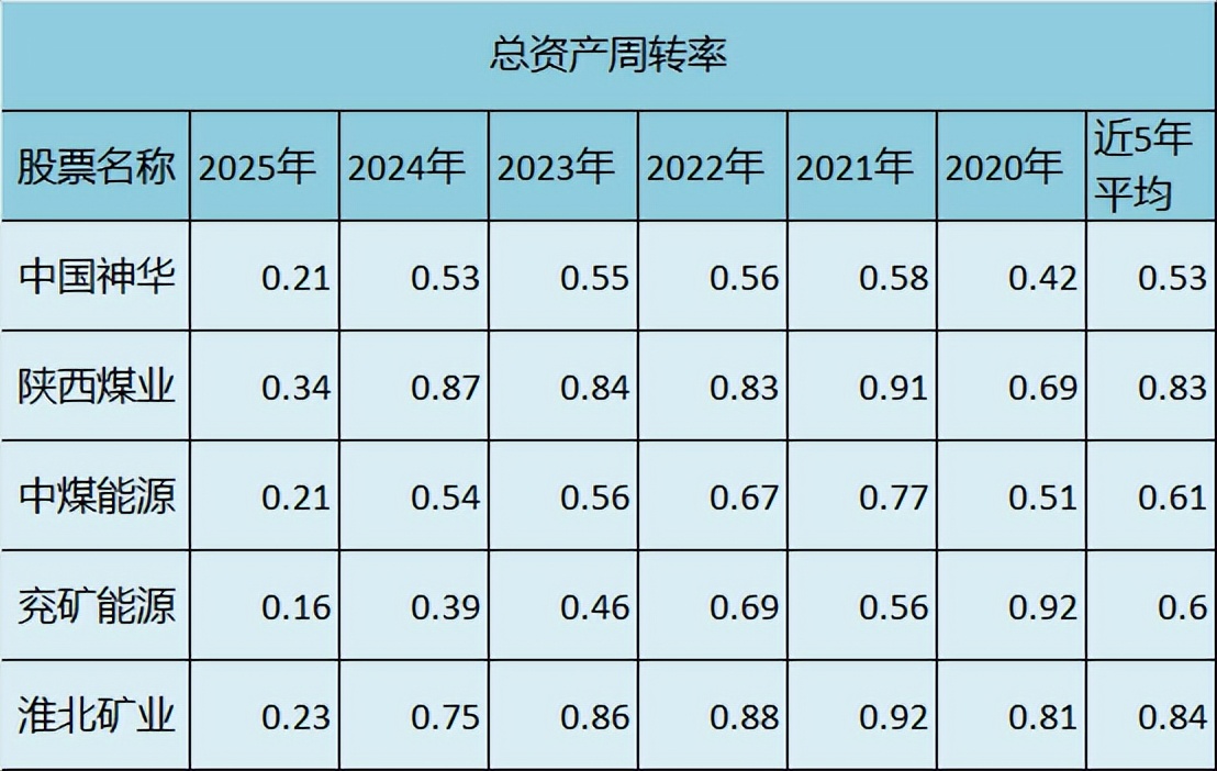 A股煤炭龙头企业对比_原煤 精煤 比_煤炭股投资分析