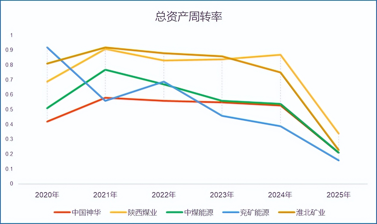 煤炭股投资分析_原煤 精煤 比_A股煤炭龙头企业对比