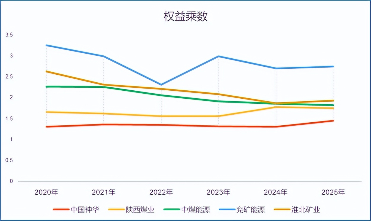 原煤 精煤 比_煤炭股投资分析_A股煤炭龙头企业对比
