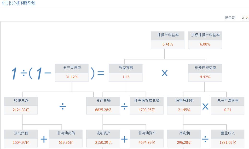 煤炭股投资分析_原煤 精煤 比_A股煤炭龙头企业对比
