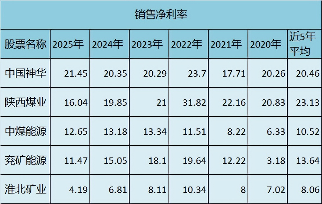 煤炭股投资分析_原煤 精煤 比_A股煤炭龙头企业对比