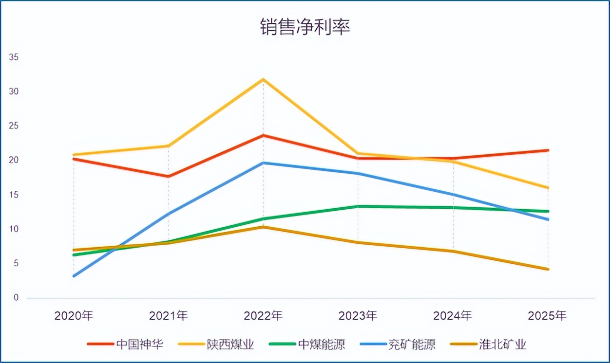 原煤 精煤 比_A股煤炭龙头企业对比_煤炭股投资分析