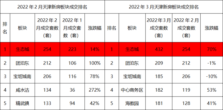 中新生态城 天津楼市 中加生态示范区_天津东丽湖生态公园