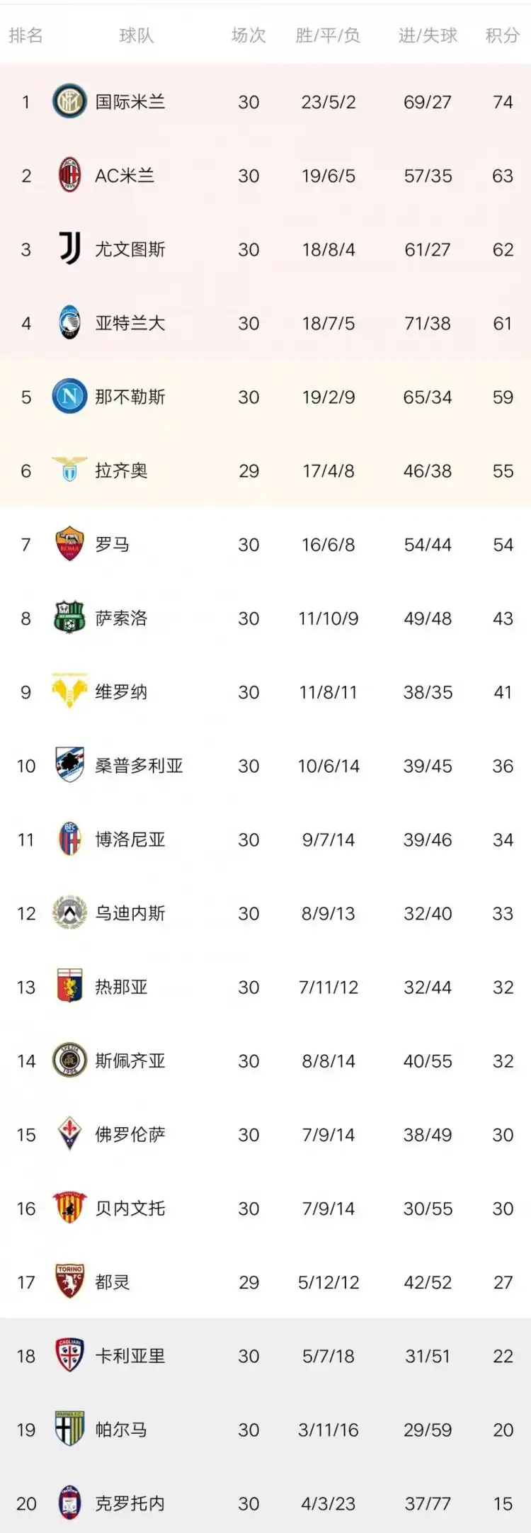 国米1比0卡利亚里比赛详情_意甲第30轮比赛结果_意甲：国际米兰状态正佳，卡利亚里无力招架？国际米兰vs卡利亚