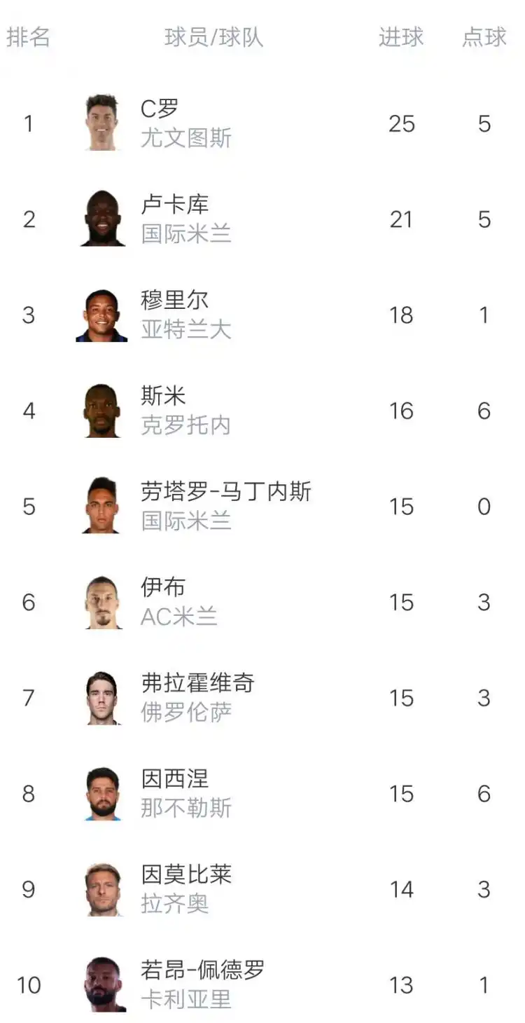 意甲第30轮比赛结果_国米1比0卡利亚里比赛详情_意甲：国际米兰状态正佳，卡利亚里无力招架？国际米兰vs卡利亚