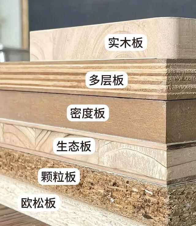 颗粒板欧松板区别_衣柜板材选购指南_生态板做衣柜如何封边