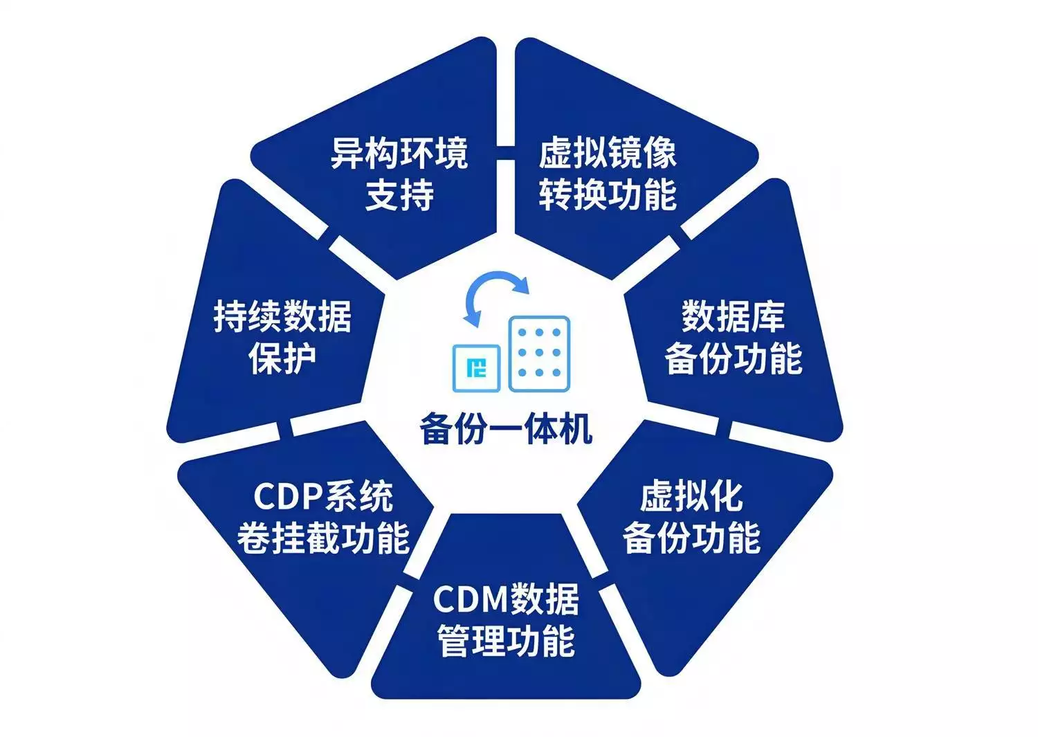 固态硬盘常见问题修复方法_ssd重新分区_固态硬盘故障排除