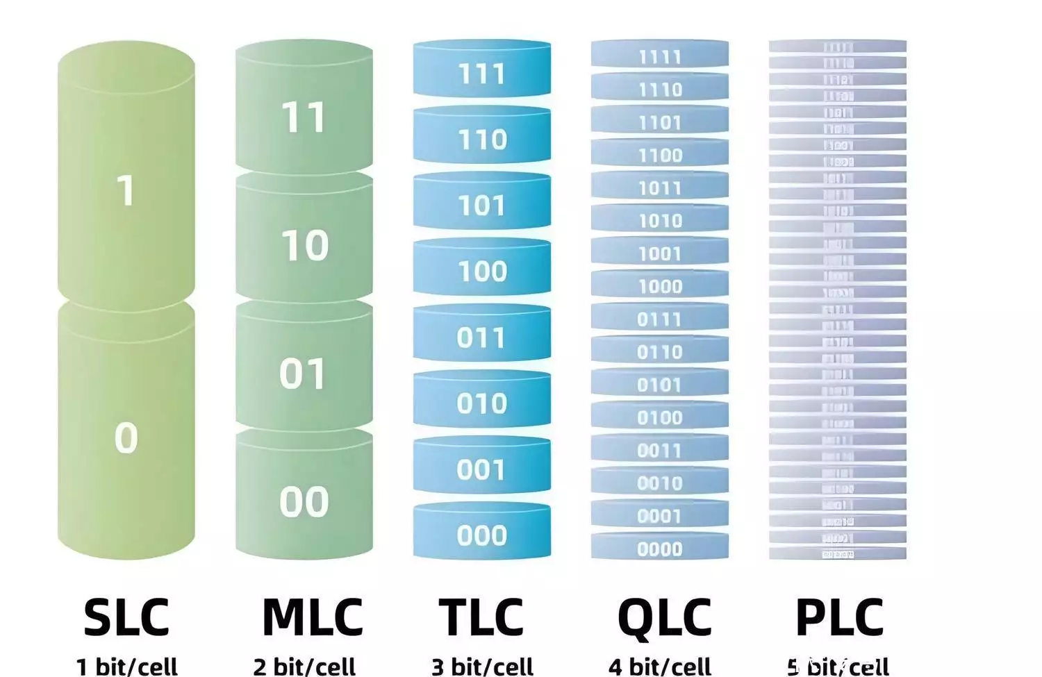 SSD固态硬盘数据恢复_SSD数据恢复难度与成功率_ssd重新分区