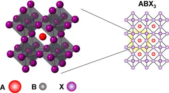 钙钛矿太阳能电池效率提升_什么是薄膜太阳能电池_大面积钙钛矿电池制备技术