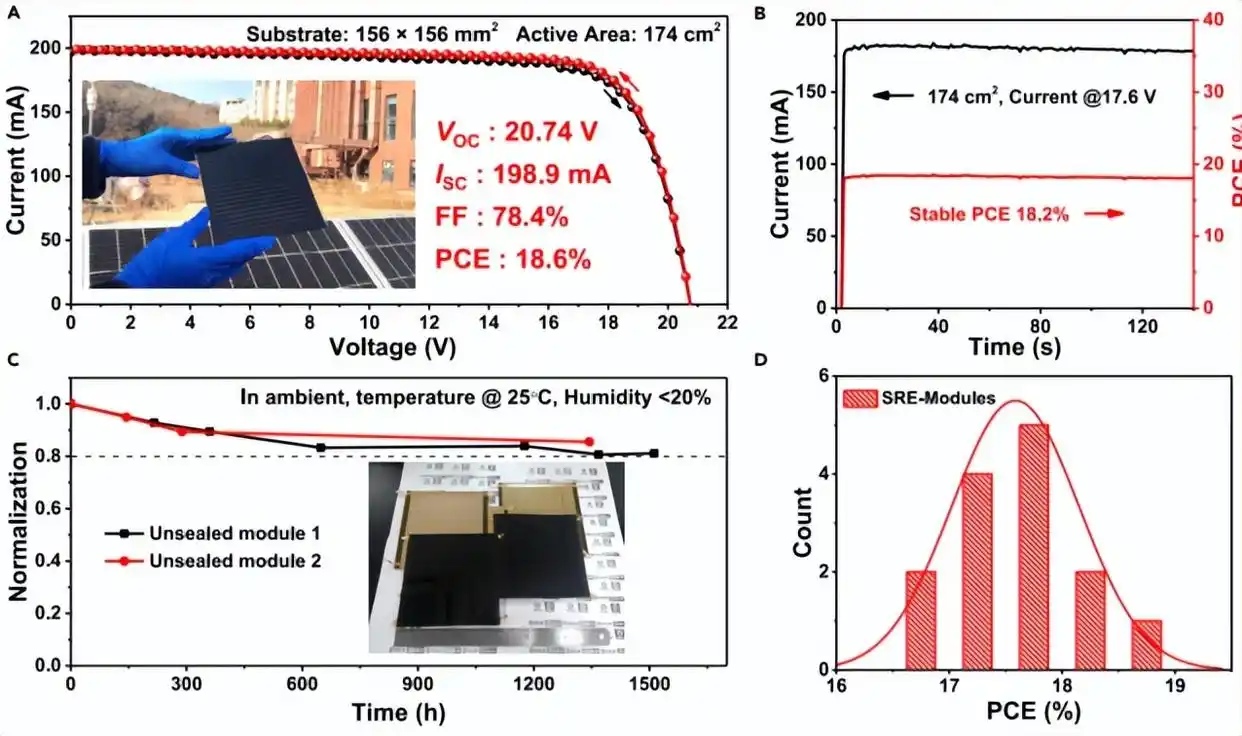 什么是薄膜太阳能电池_钙钛矿太阳能电池效率提升_大面积钙钛矿电池制备技术