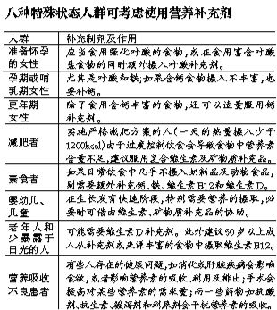营养品选择_硒维康正常人可以吃吗_补充剂