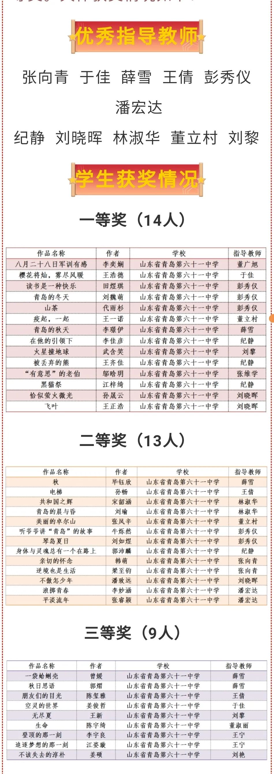 青岛61中2020年成绩_青岛61中学平面图 设计_青岛市文明校园李沧区排名
