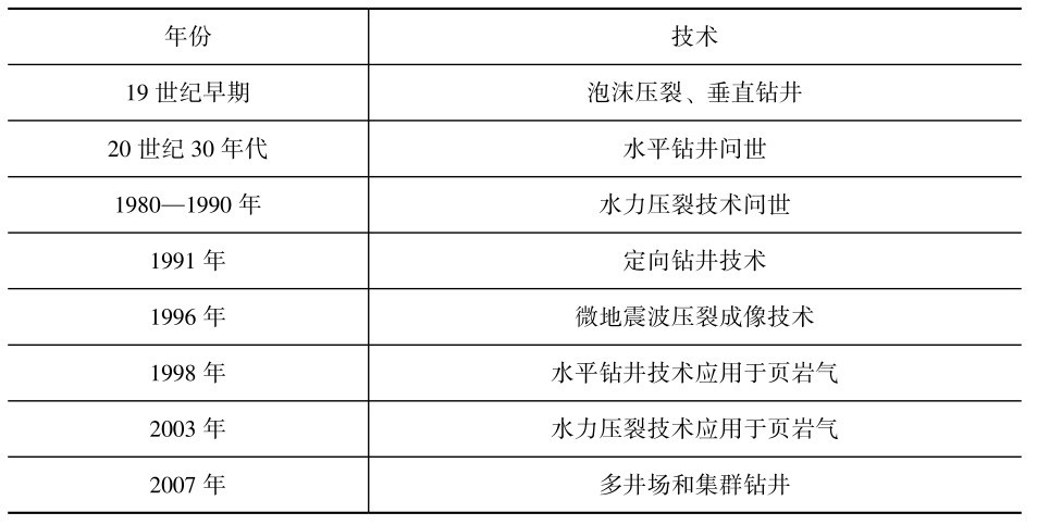 页岩气和天然气的区别_页岩气范畴界定全球分布开发现状_页岩气全球储量分布情况