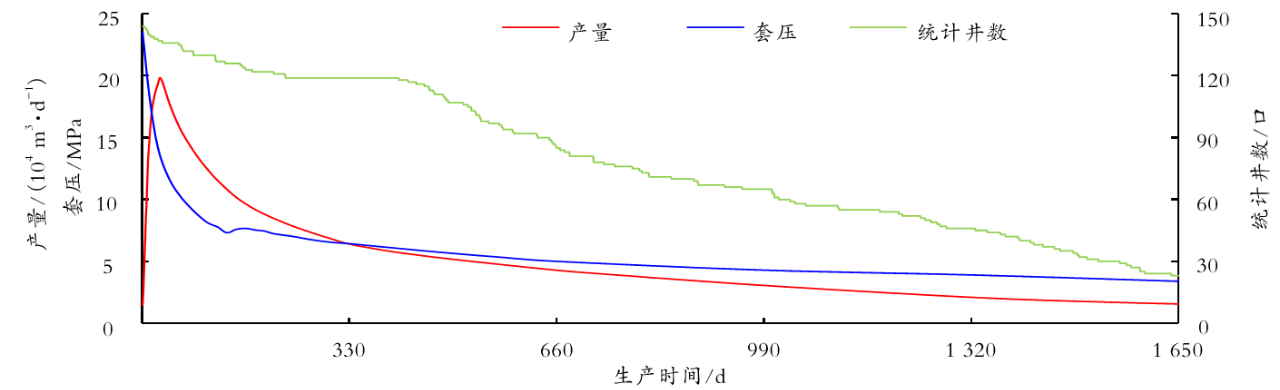 煤层气产业发展策略_煤层气与页岩气对比分析_页岩气和天然气的区别