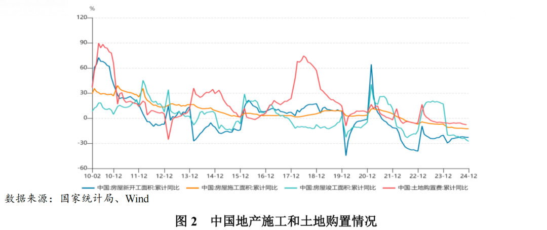 央企市场份额提升_建筑行业景气度下行_昆山基建投资的趋势