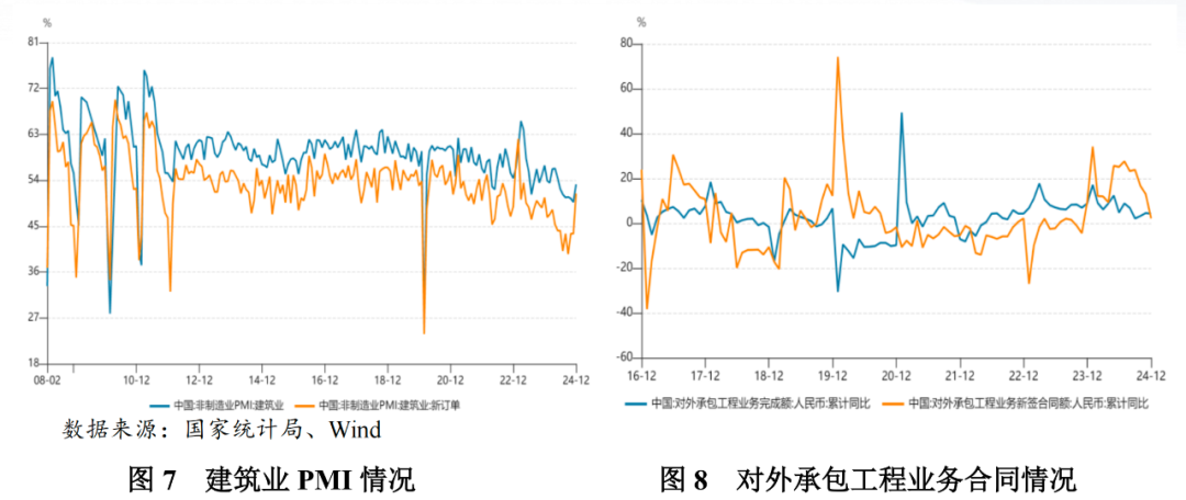 昆山基建投资的趋势_央企市场份额提升_建筑行业景气度下行