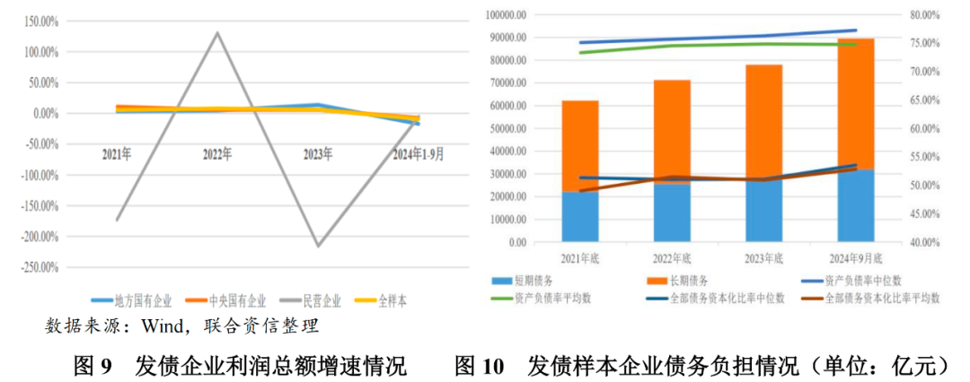昆山基建投资的趋势_央企市场份额提升_建筑行业景气度下行