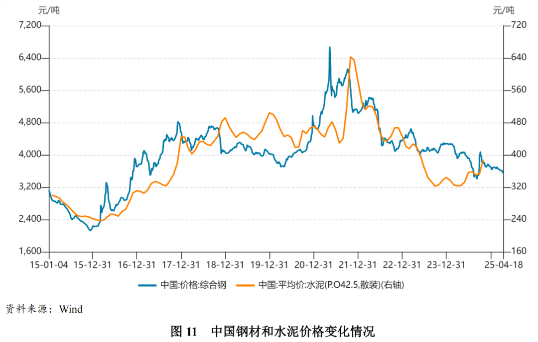 央企市场份额提升_建筑行业景气度下行_昆山基建投资的趋势