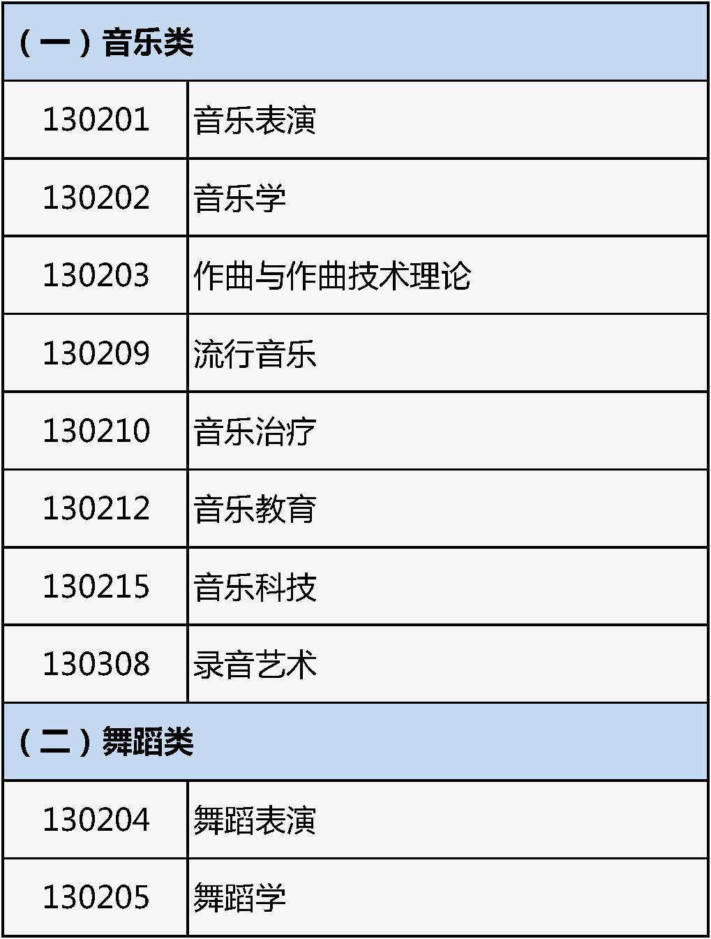 北京市2026年普通高等学校艺术类专业报名考试_北京市艺术类专业统考报名与高考报名同期进行_2026艺考文化考试题