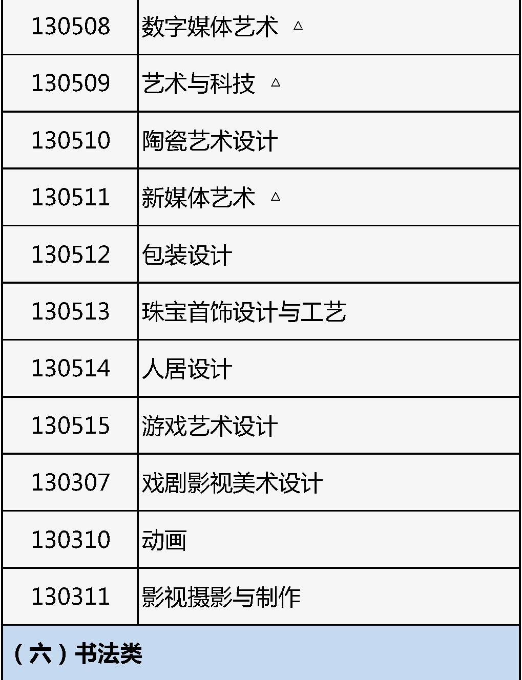 北京市2026年普通高等学校艺术类专业报名考试_2026艺考文化考试题_北京市艺术类专业统考报名与高考报名同期进行