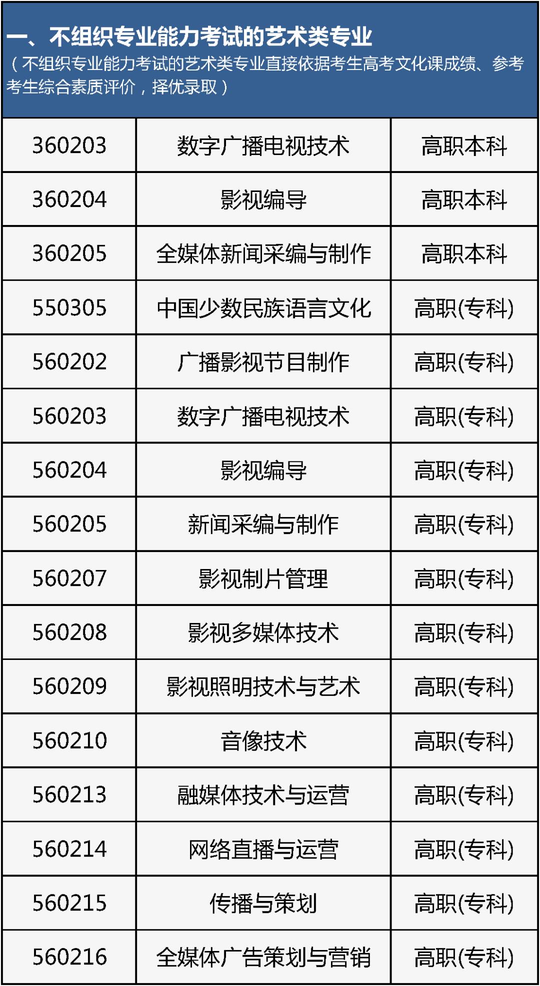 北京市艺术类专业统考报名与高考报名同期进行_2026艺考文化考试题_北京市2026年普通高等学校艺术类专业报名考试