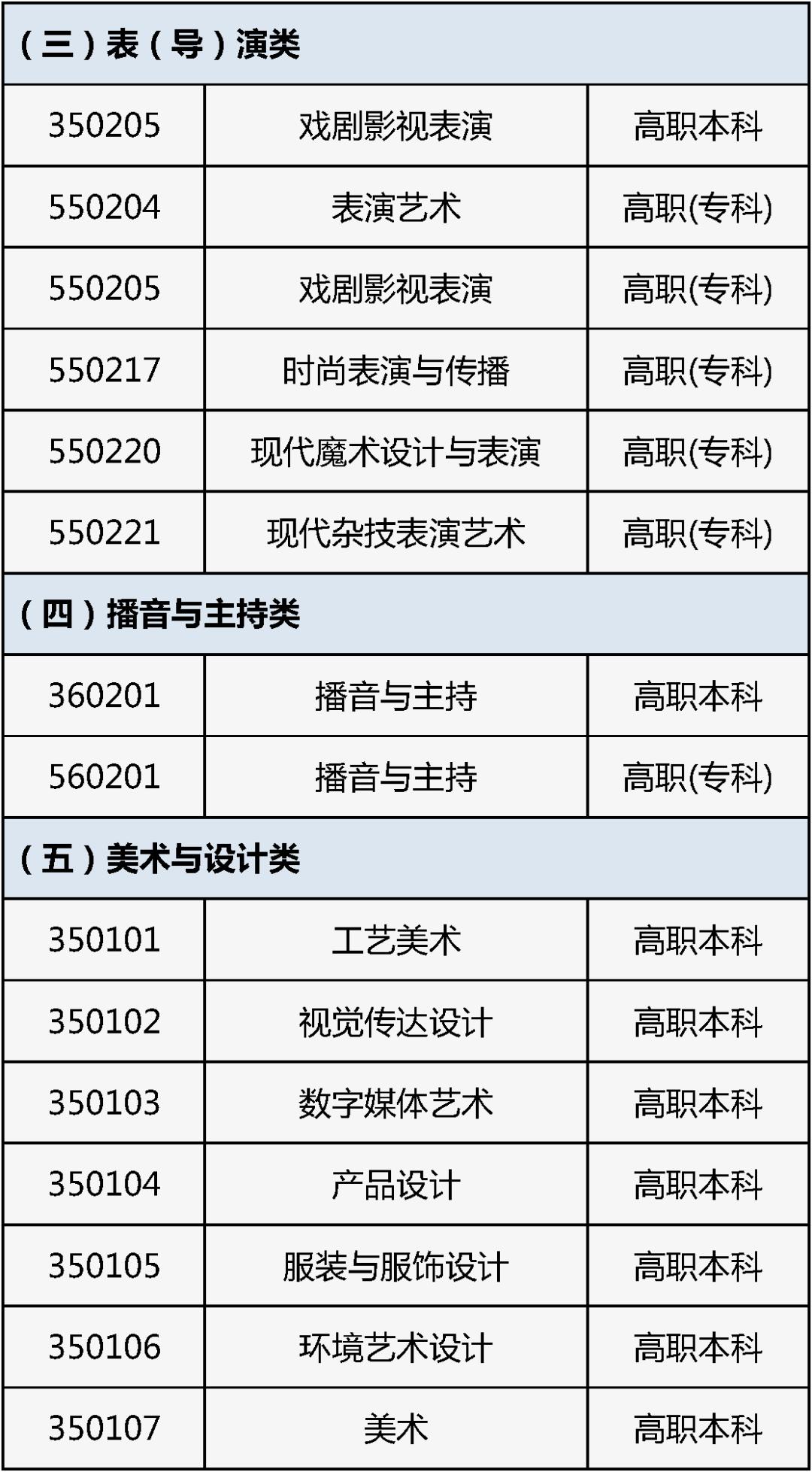 北京市艺术类专业统考报名与高考报名同期进行_北京市2026年普通高等学校艺术类专业报名考试_2026艺考文化考试题