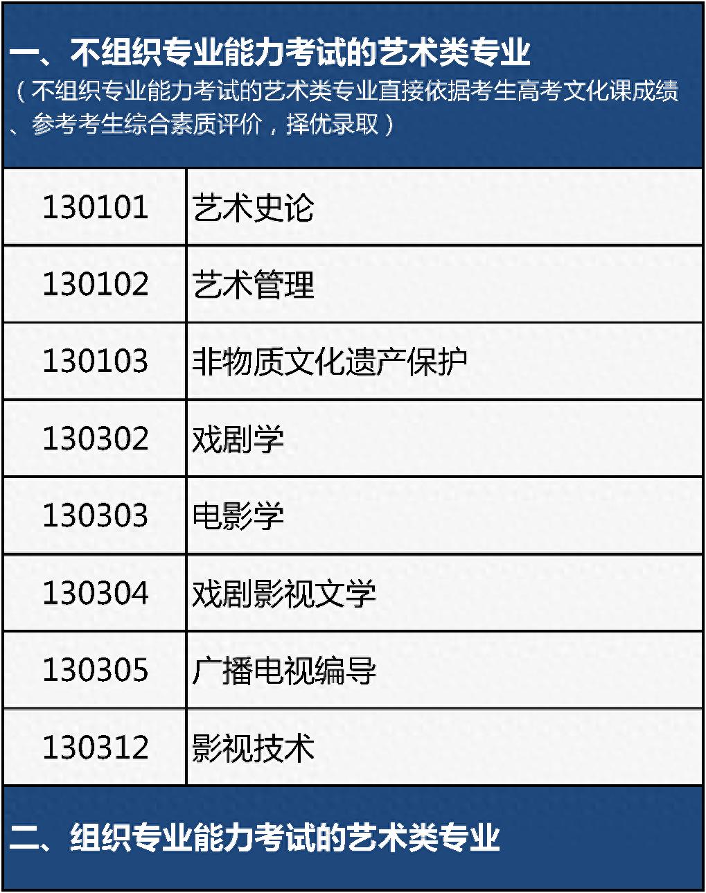 北京市艺术类专业统考报名与高考报名同期进行_北京市2026年普通高等学校艺术类专业报名考试_2026艺考文化考试题