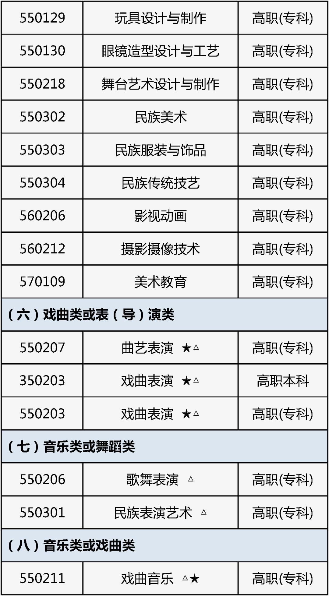 2026艺考文化考试题_北京市2026年普通高等学校艺术类专业报名考试_北京市艺术类专业统考报名与高考报名同期进行