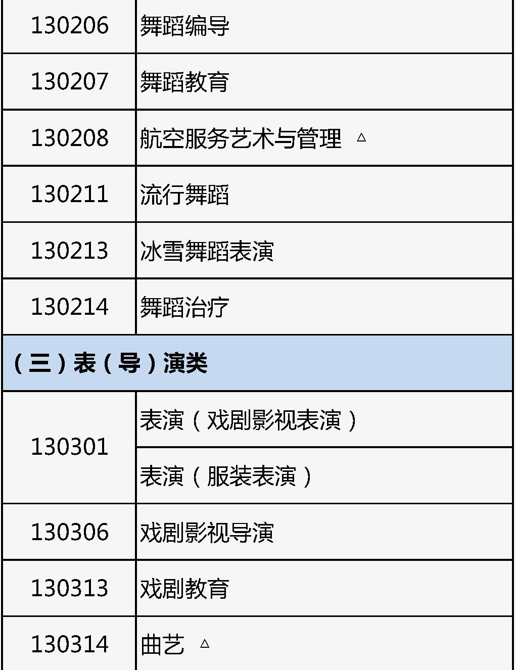 北京市2026年普通高等学校艺术类专业报名考试_北京市艺术类专业统考报名与高考报名同期进行_2026艺考文化考试题
