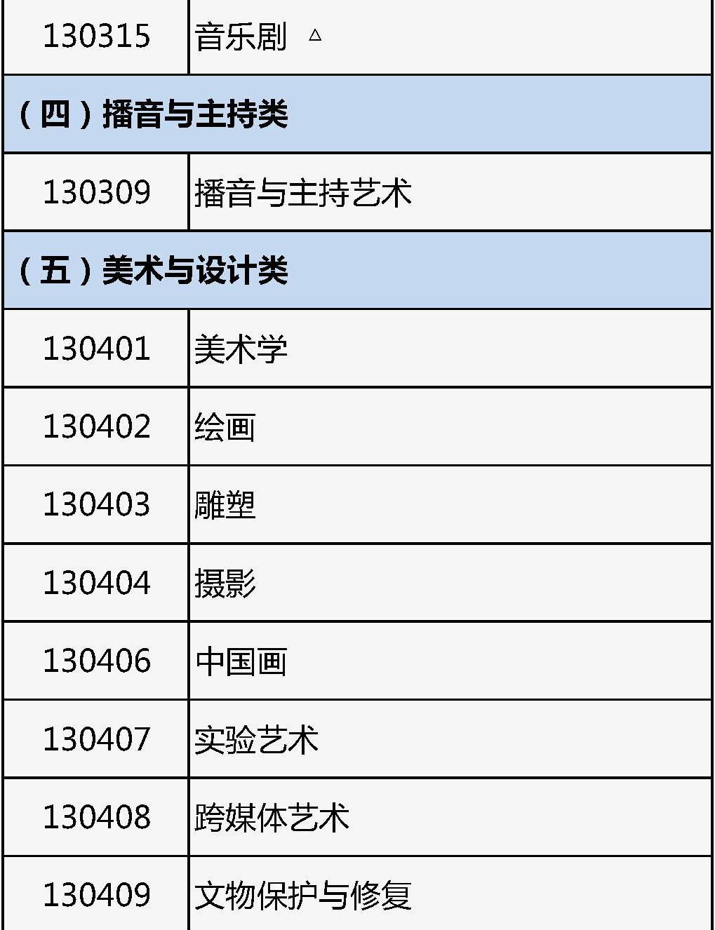 北京市2026年普通高等学校艺术类专业报名考试_2026艺考文化考试题_北京市艺术类专业统考报名与高考报名同期进行
