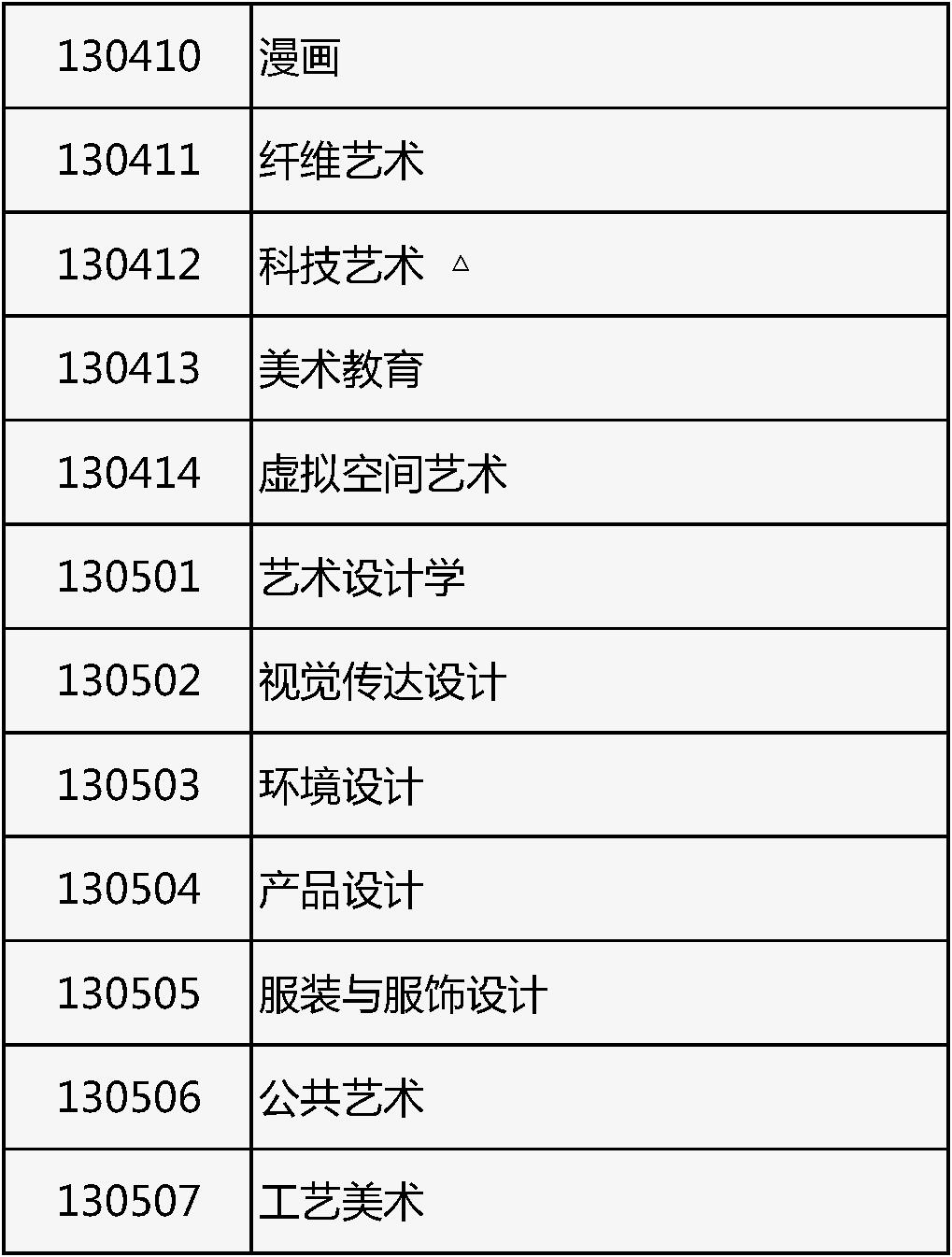 北京市艺术类专业统考报名与高考报名同期进行_2026艺考文化考试题_北京市2026年普通高等学校艺术类专业报名考试