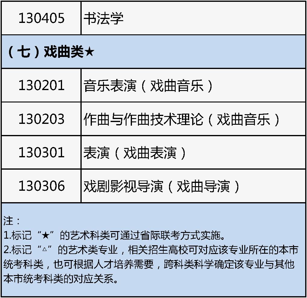 北京市艺术类专业统考报名与高考报名同期进行_2026艺考文化考试题_北京市2026年普通高等学校艺术类专业报名考试