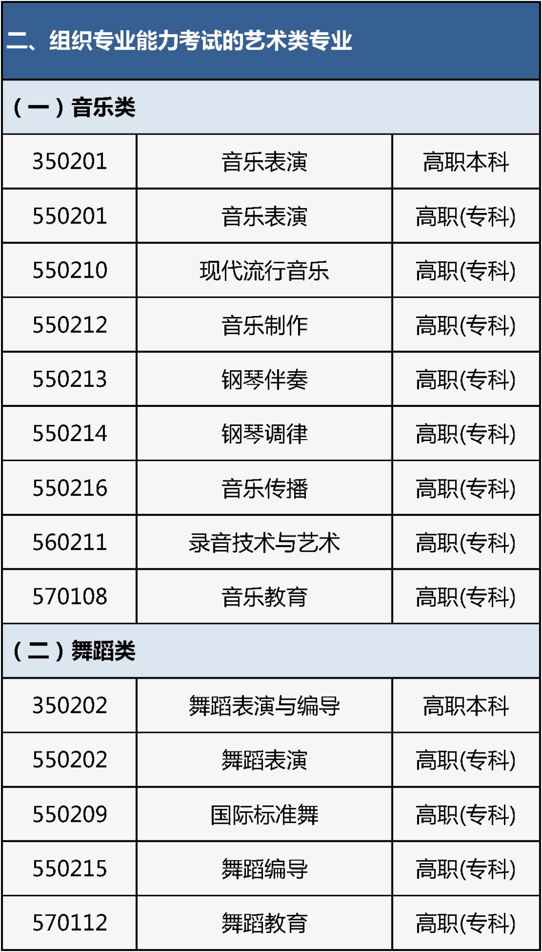 北京市艺术类专业统考报名与高考报名同期进行_2026艺考文化考试题_北京市2026年普通高等学校艺术类专业报名考试
