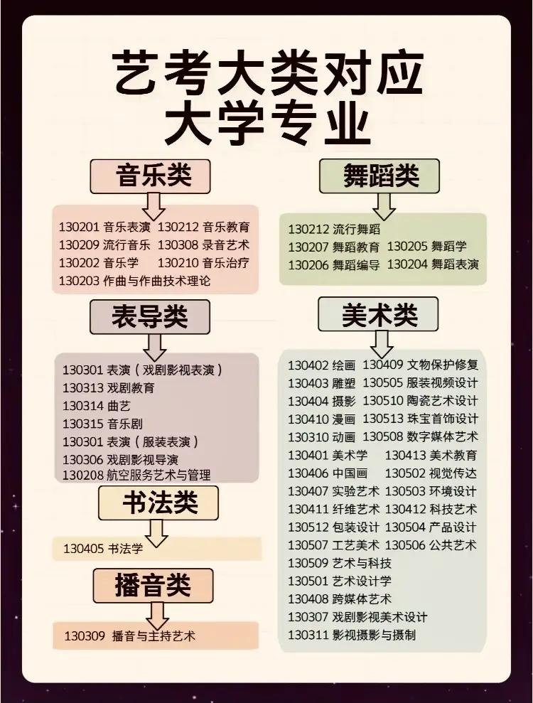 2026年辽宁艺考报考指南_辽宁艺考统考政策解读_2026艺考文化考试题