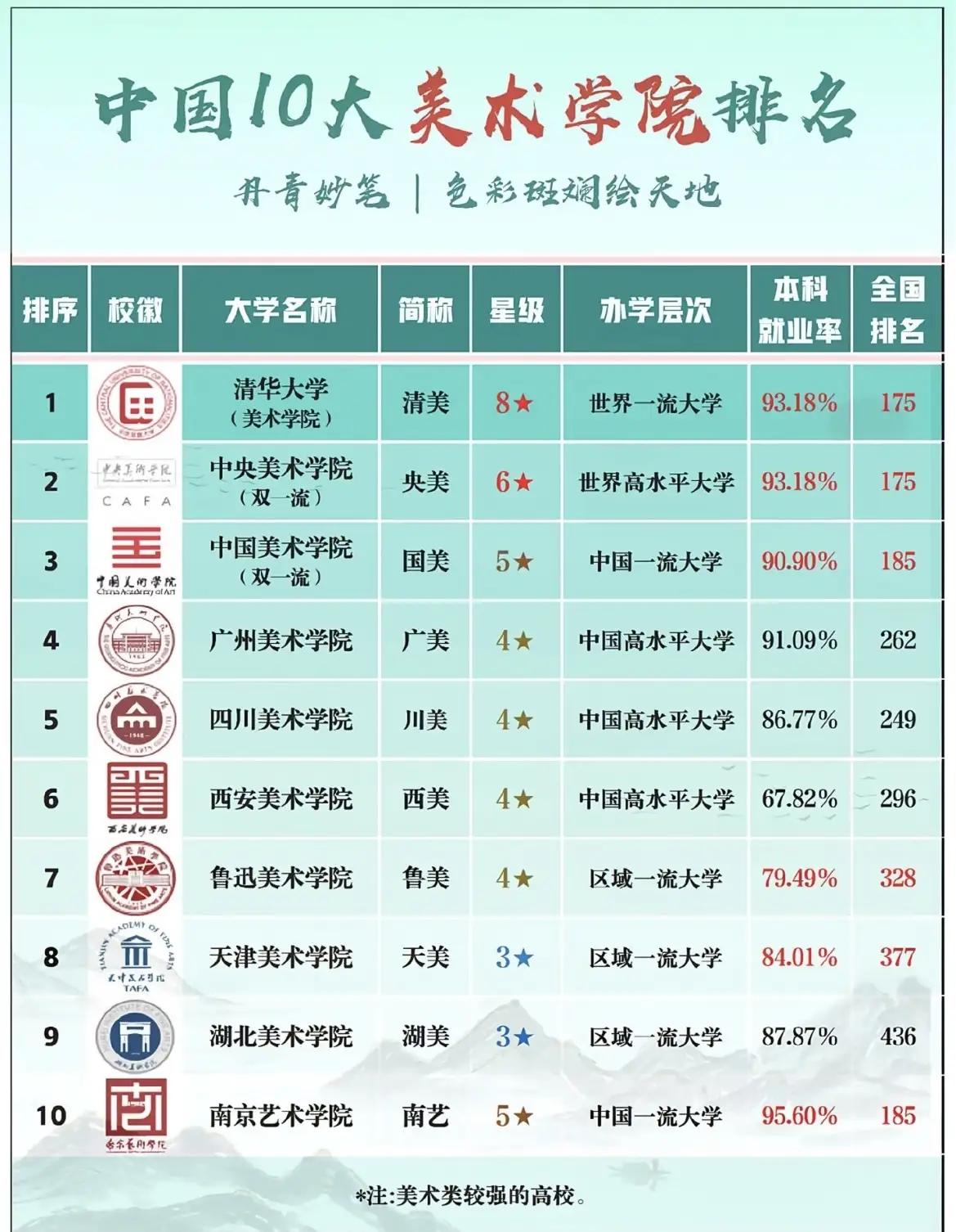 2026年辽宁艺考报考指南_辽宁艺考统考政策解读_2026艺考文化考试题