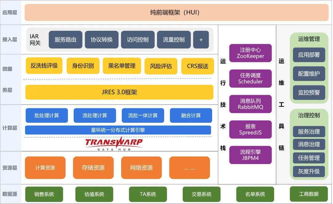 星环科技×恒生电子，联合打造反洗钱解决方案_解决方案