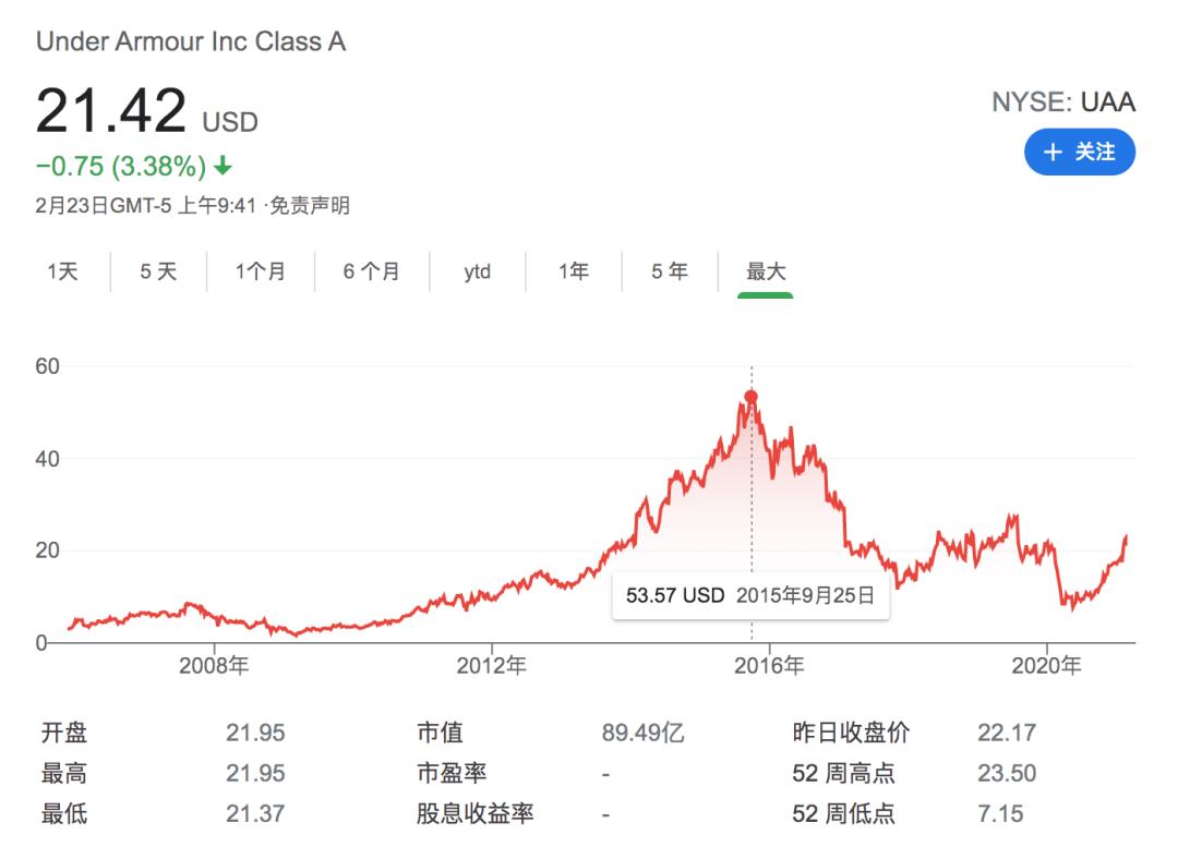 阿迪达斯锐步未来前景_锐步篮球鞋偏小还是偏大_锐步收购案例分析