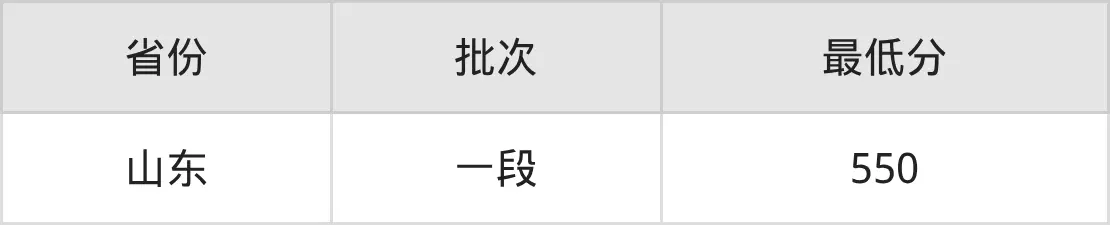 新疆大学建筑学选科要求物理_新疆大学建筑学专业分数线2025_2026年新疆大学录取分数线