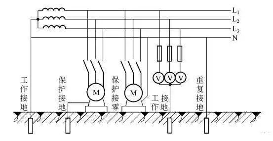 中性线与零线区别_地线与零线区别_火线 零线 地线的区别