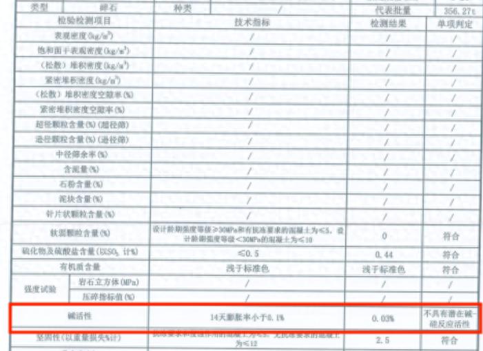 工程混凝土搅拌站多少钱_混凝土原材料检验标准_混凝土质量控制与检验
