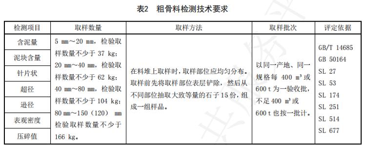 混凝土质量控制与检验_混凝土原材料检验标准_工程混凝土搅拌站多少钱