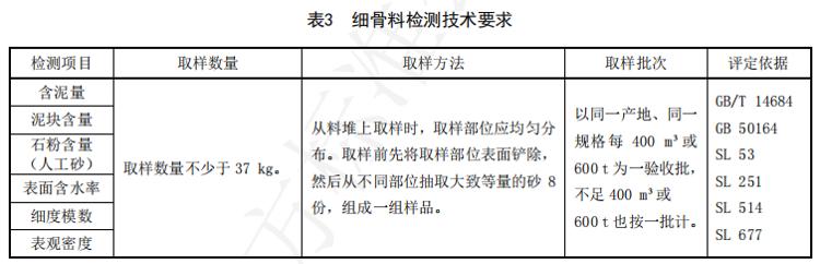工程混凝土搅拌站多少钱_混凝土原材料检验标准_混凝土质量控制与检验