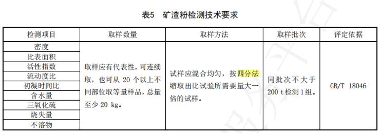 工程混凝土搅拌站多少钱_混凝土原材料检验标准_混凝土质量控制与检验