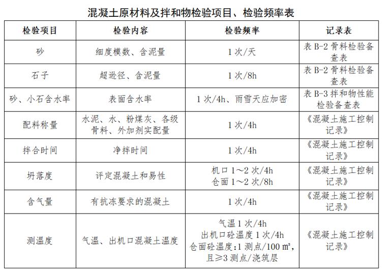 混凝土原材料检验标准_混凝土质量控制与检验_工程混凝土搅拌站多少钱