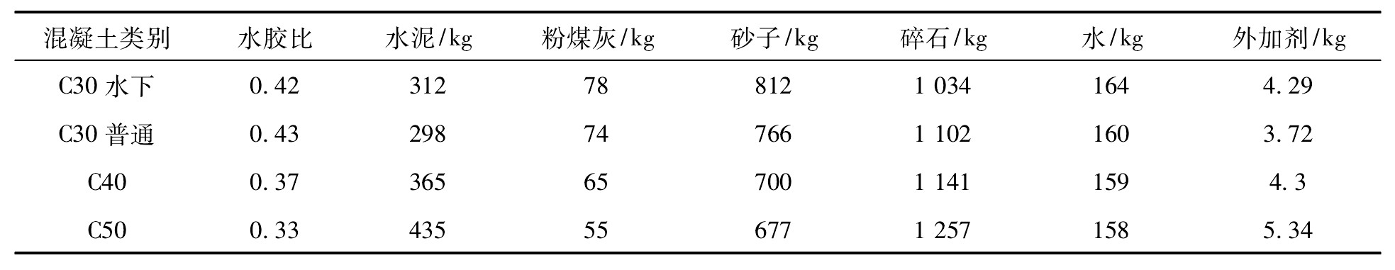 工程混凝土搅拌站多少钱_振动搅拌对混凝土强度影响研究_振动搅拌混凝土工作性能对比试验研究
