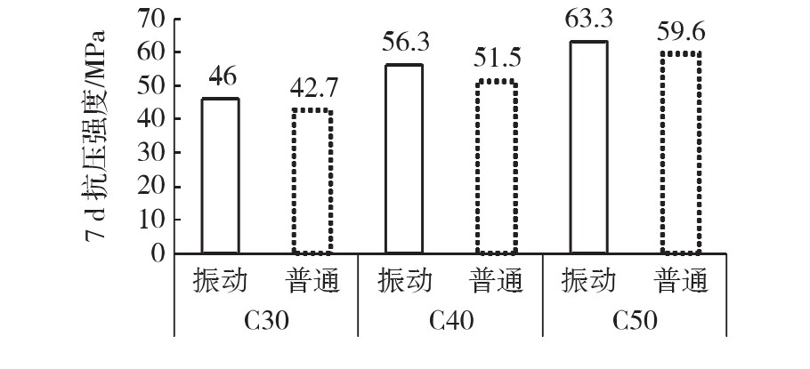 工程混凝土搅拌站多少钱_振动搅拌混凝土工作性能对比试验研究_振动搅拌对混凝土强度影响研究