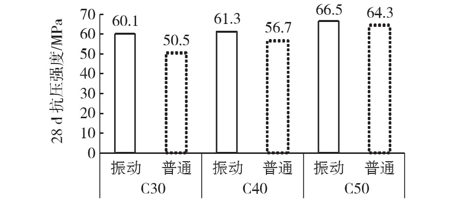 工程混凝土搅拌站多少钱_振动搅拌混凝土工作性能对比试验研究_振动搅拌对混凝土强度影响研究